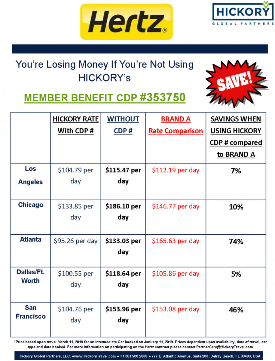 Hertz Hickory Global Partners